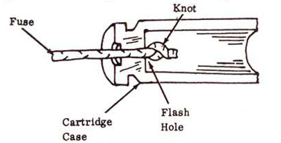 Detonators (Blasting Caps)