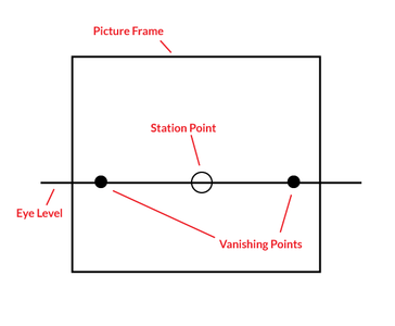 How to Make a Two-Point Perspective Drawing : 12 Steps (with Pictures ...