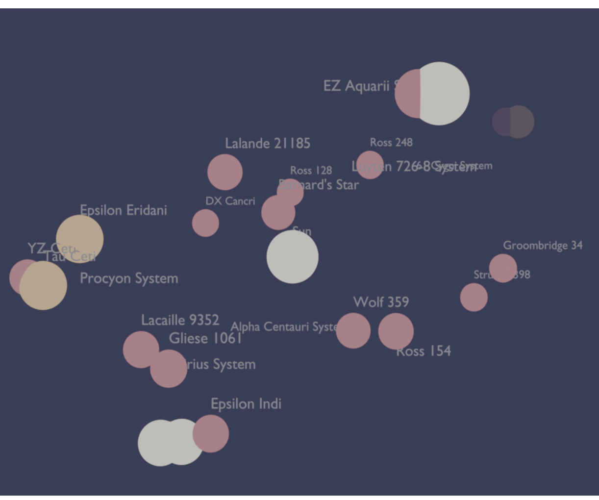 3D Chart of Stars Within 20 Light Years of Earth Using Claude, Python and Blender