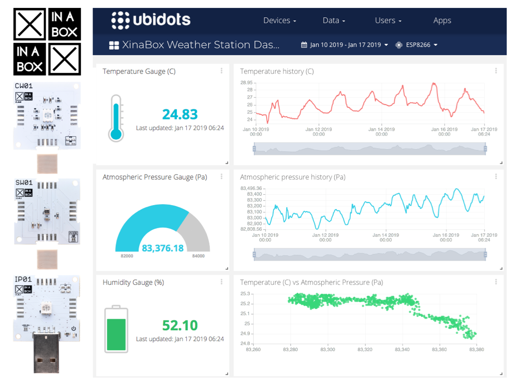 How to Build a Weather Station Using XinaBox and Ubidots Over HTTP : 7 ...