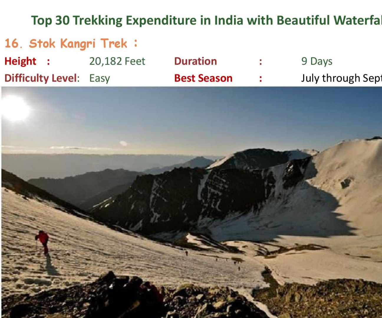 Top 30 Trekking Expenditure in India With Beautiful Waterfalls