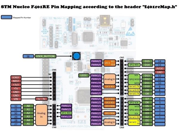 Stm With Arduino Quick Start to STM Nucleo on Arduino IDE : 4 Steps - Instructables
