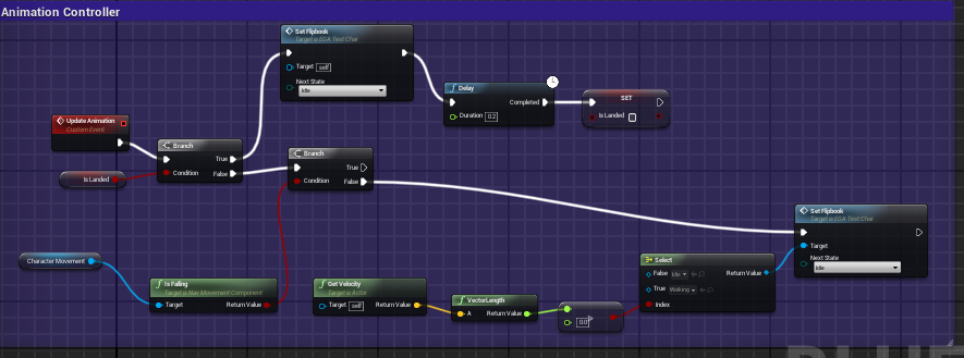 How to Create a 2d Character With Character Controller in Unreal Engine ...