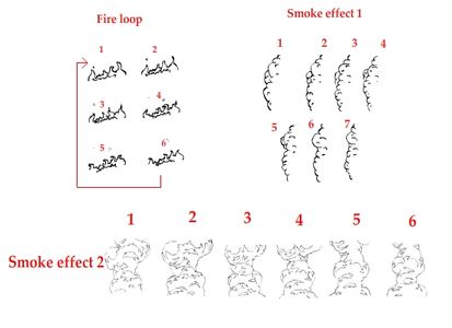 Smoke and Fire Effect