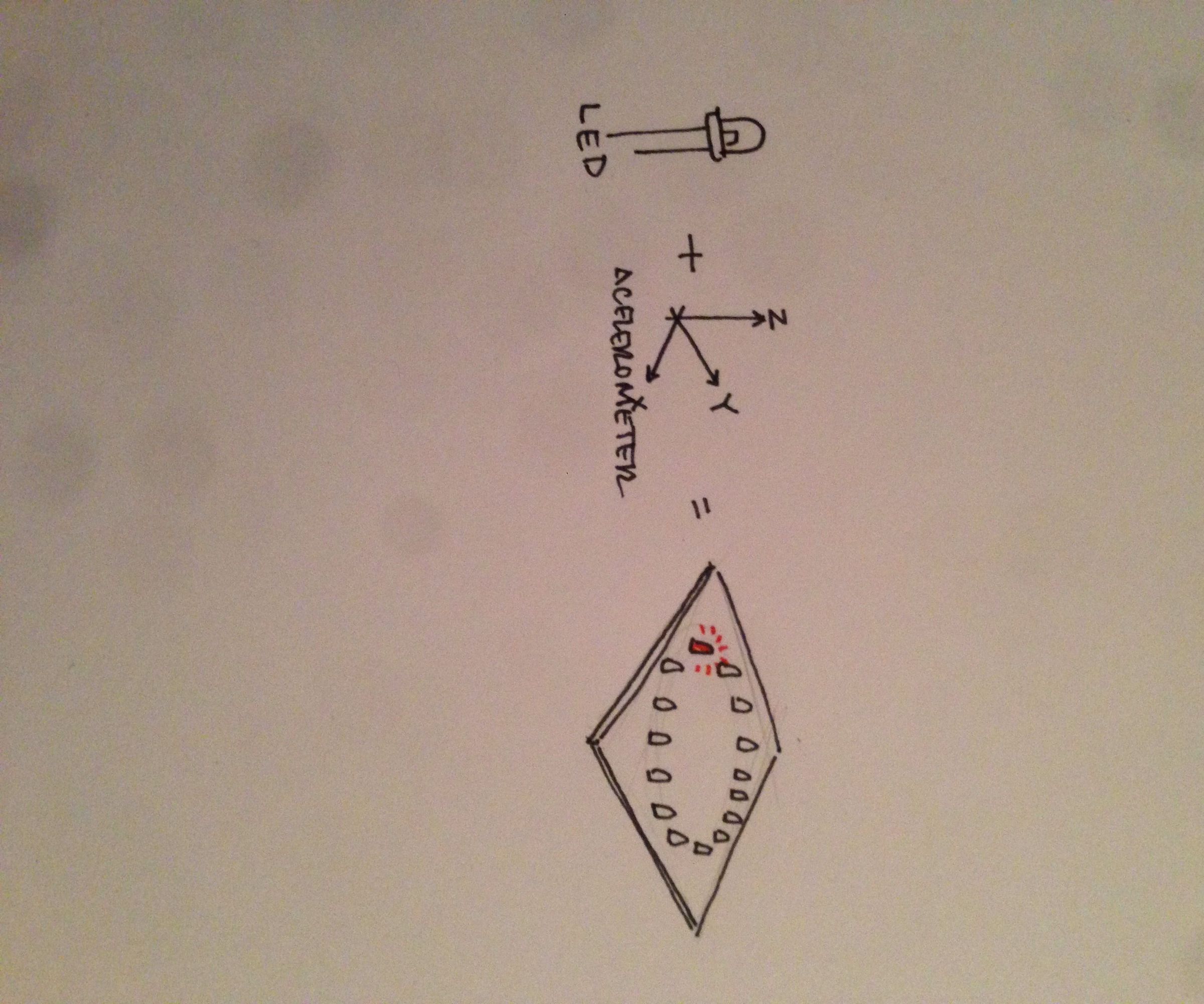 Led Marble (in Progress)