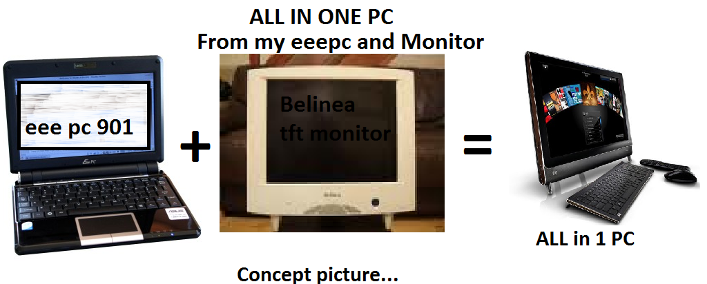 DIY ALL IN ONE PC; Concept to reality "complete"