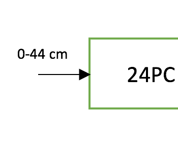 Measuring Quantities of Water Using Pressure Sensor
