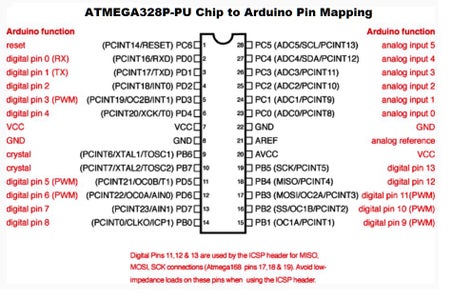 Build an Arduino Atmega 328P Micro Controller on a Breadboard or a ...