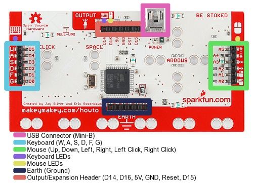 Makey Makey in the Classroom : 4 Steps (with Pictures) - Instructables