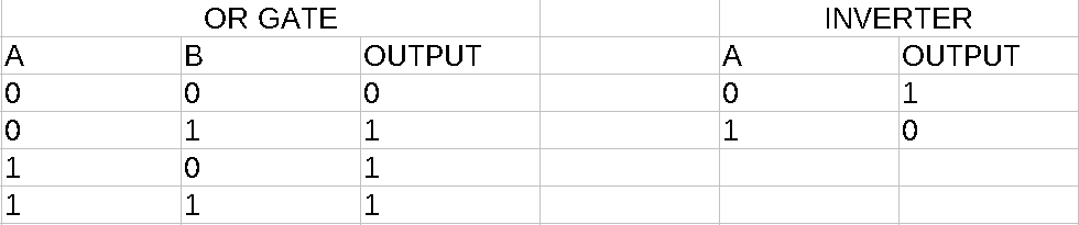 Implement Your Own Transistor Logic Gates : 4 Steps (with Pictures ...