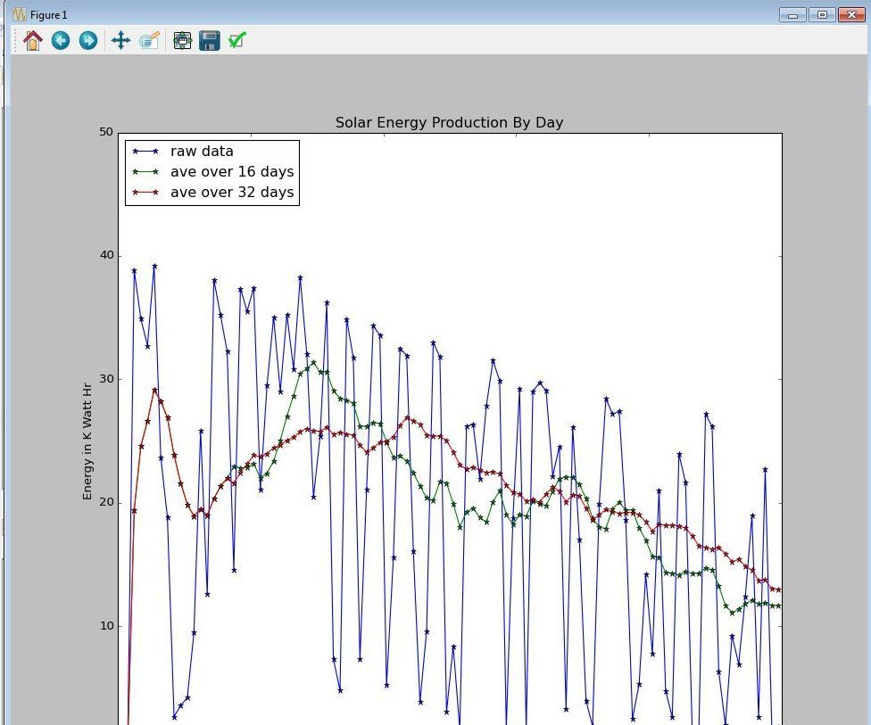 Graph Your Solar Power