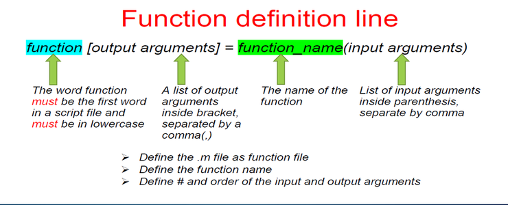 Writing Your Function in a Script File