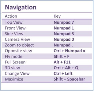 Quick Guide to Blender