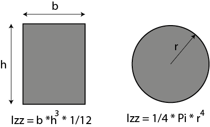 Deflection of Snap-Fits