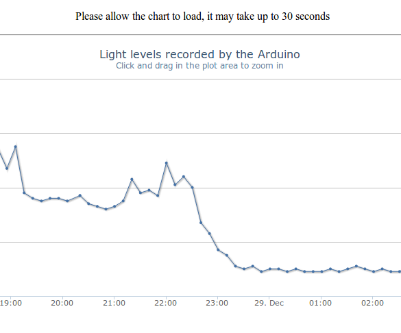 Online Graphs Using Nothing But an Arduino, Ethernet Shield, and Sensor