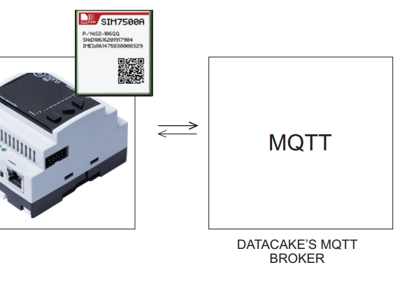 MQTT With SIMCOM SIM7500 Guide on ESP32 Based NORVI GSM Series