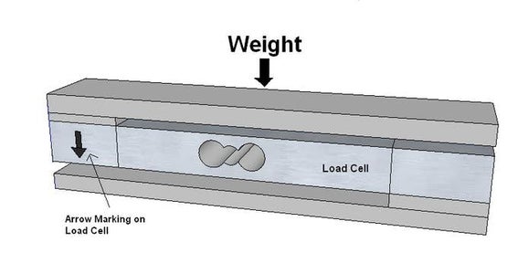 Load-Cell Test