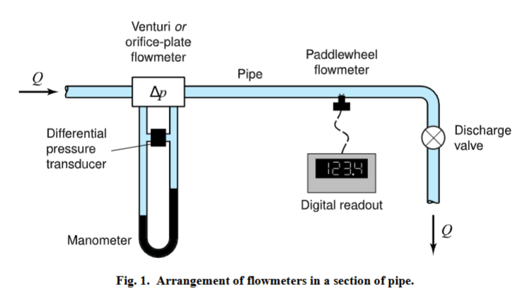 Lab 6: Calibration of a Flowmeter Partial Report