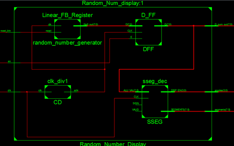 Understanding Game Block Diagram 