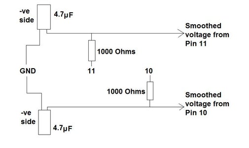 More About the Outputs
