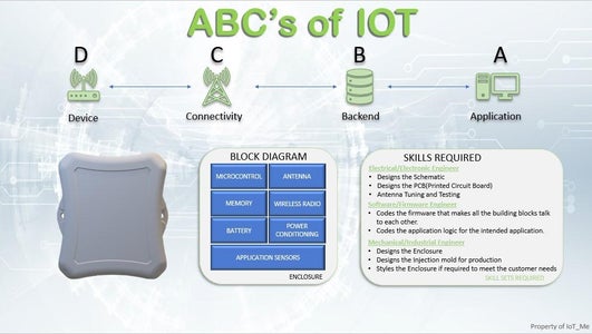Understanding the Building Blocks of Any IoT Device
