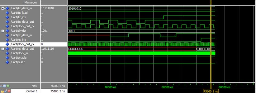 Design of UART in VHDL : 5 Steps - Instructables