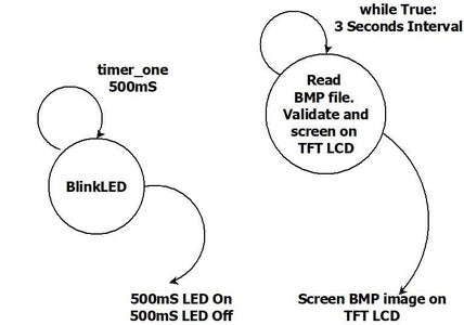 Python Program – 320x480 TFT, Bitmap File Handling