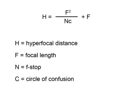 Calculating Hyperfocal Distance