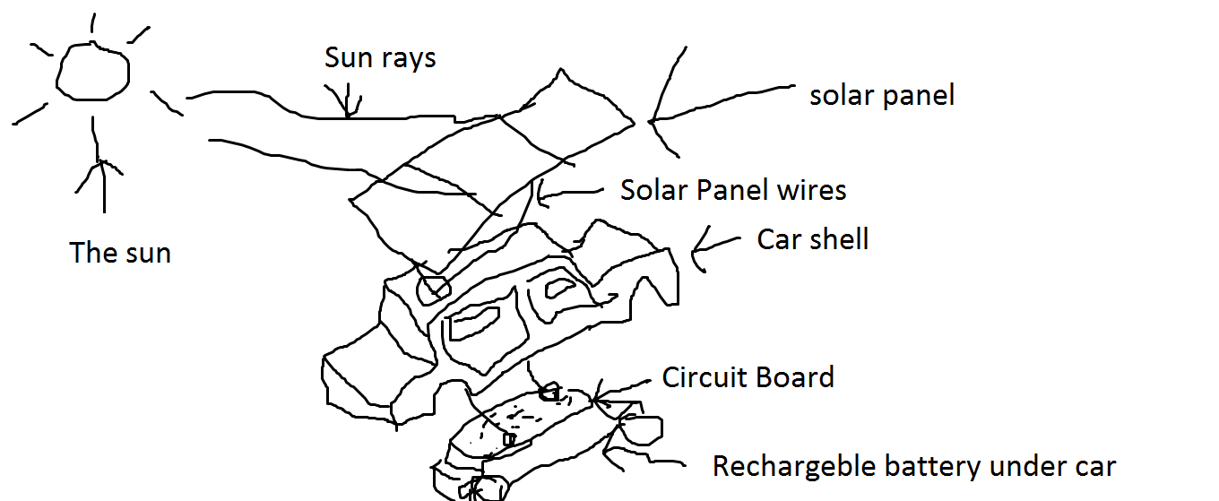 Super charge AND juice your rechargeable battery RC car with solar power