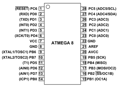 ATmega8 Specs: