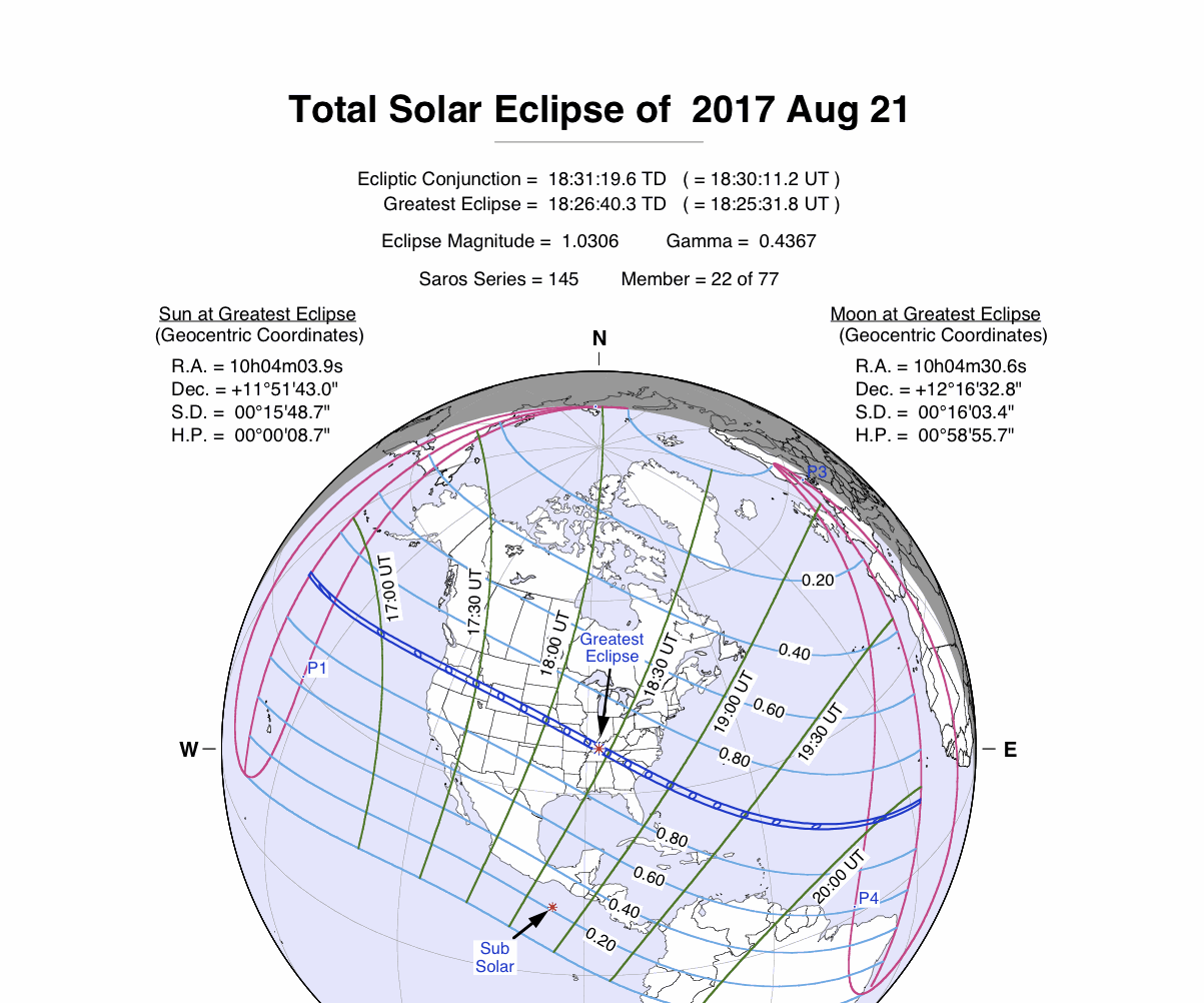 Solar Filters for Binoculars