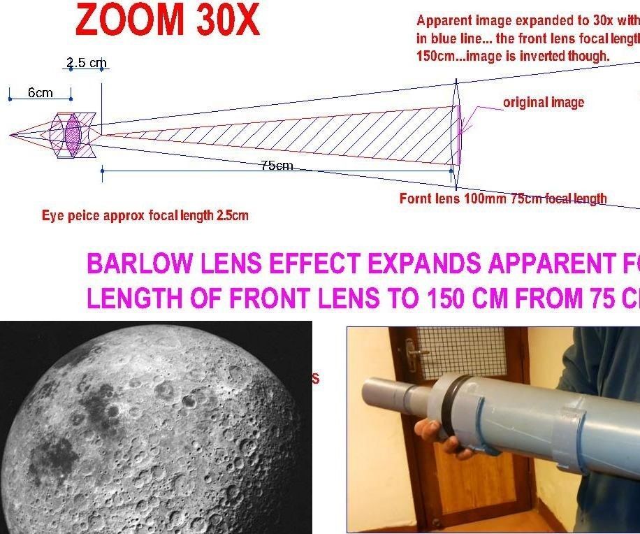DIY Barlow Lens Instructables
