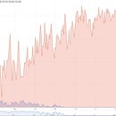 Nest Thermostat History Data Logger