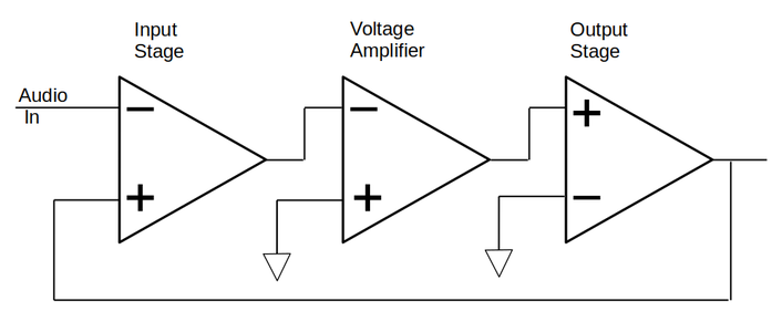 Build an Audio Amp From Discrete Components