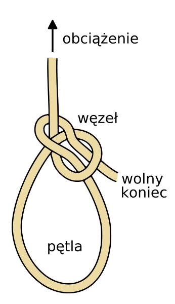 Tie a Bowline in a Hurry!