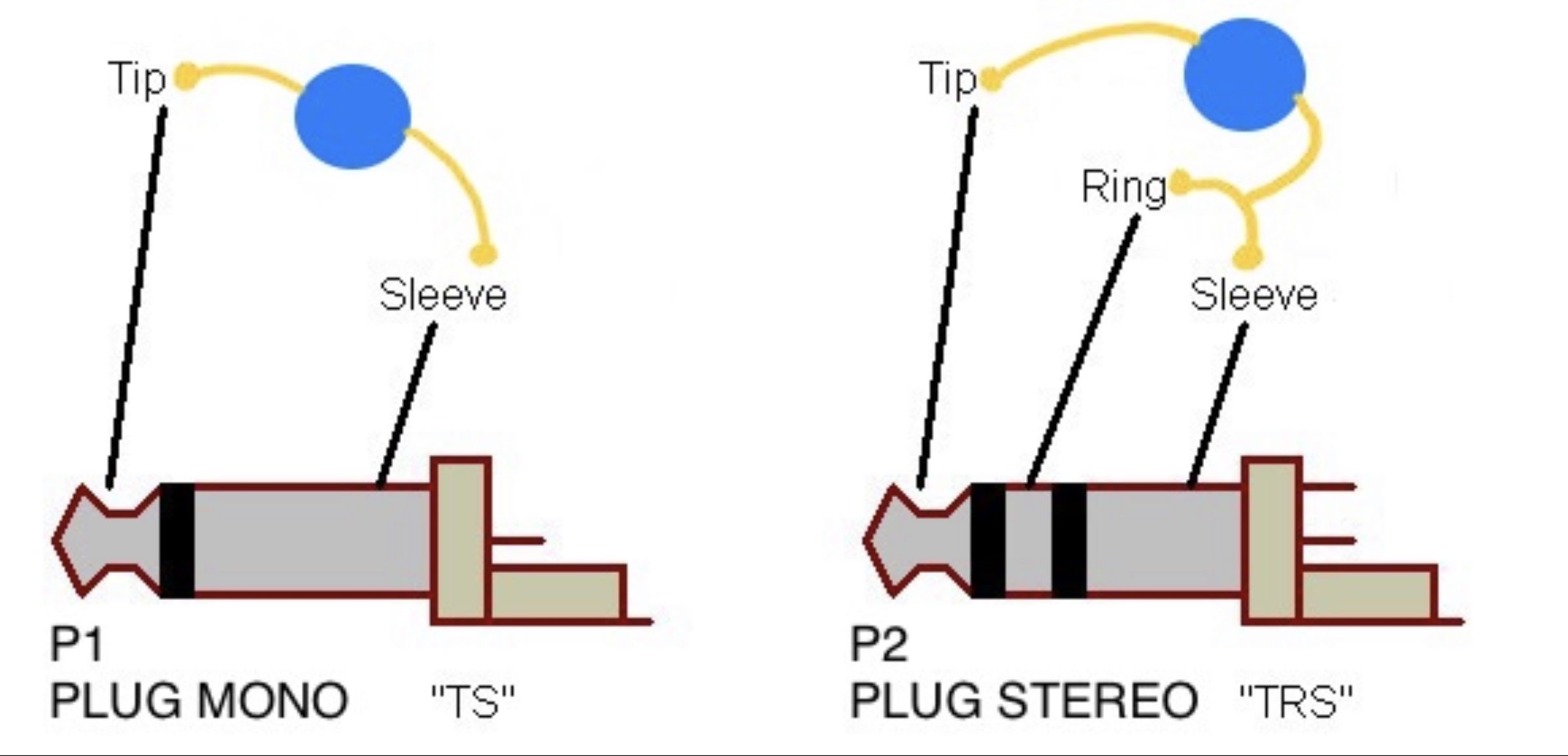 No Soldering - Switch Adapted Toy for Special Needs/Disabilities : 7 ...