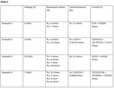 Answers to Example Problems