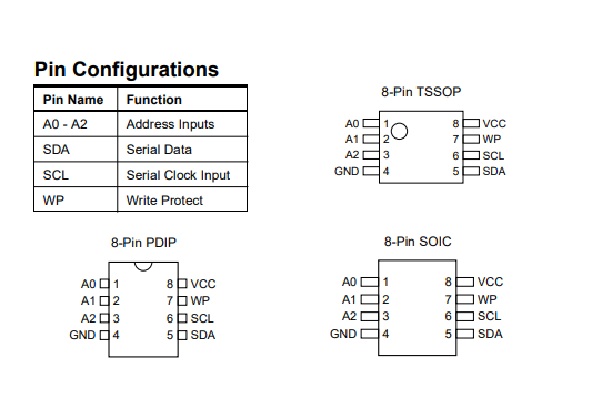 How to Add an EEPROM to Raspberry Pi Pico : 4 Steps - Instructables
