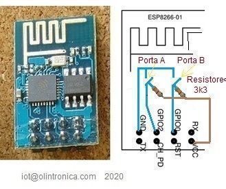 ESP8266 - Door and Window Sensors - ESP8266. Elderly Assistance (forgetfulness)