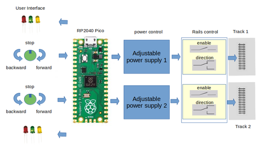 Model Train Controller With RP2040 Pico and Micropython : 12 Steps ...