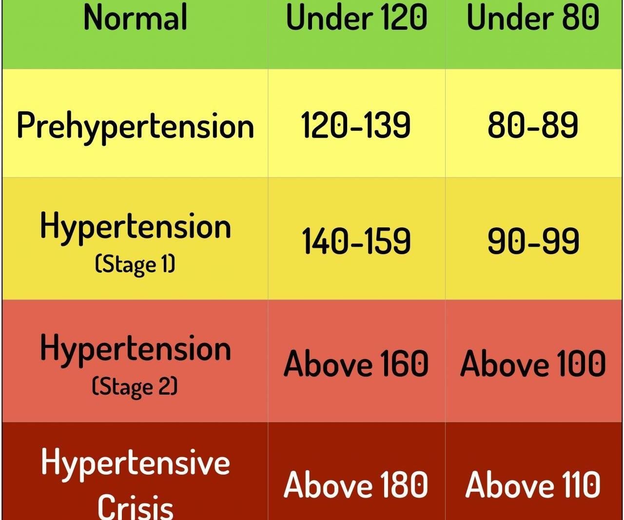 Manual Blood Pressure Guide for Adults