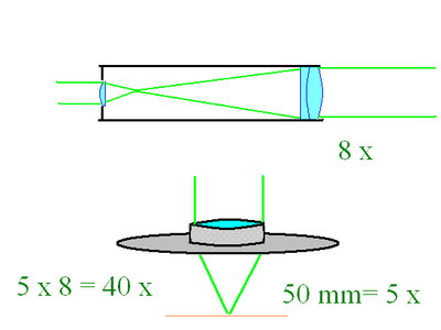 Build a Microscope! : 8 Steps (with Pictures) - Instructables