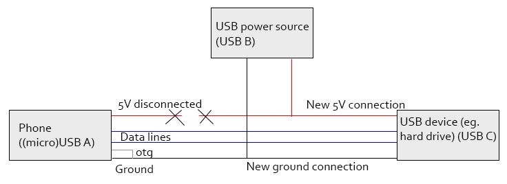 Usb Interface Plan How To Design An Usb Otg Interface – KSGYG