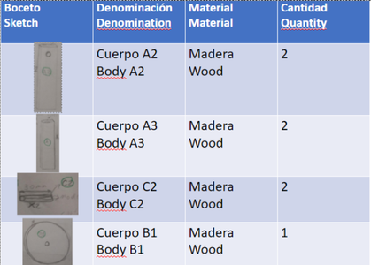 List of Non-Electronic Components - Paso 5: Lista De Componentes No Electrónicos