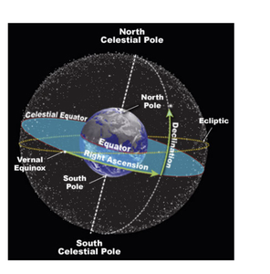 The Math Behind This