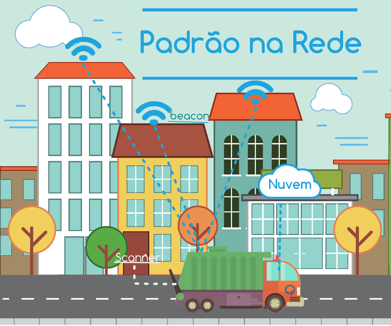 Padrão Na Rede