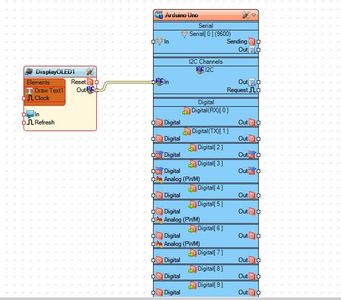 In Visuino Add & Set Components