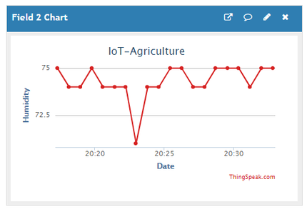Connecting ESP8266 to Sensors 