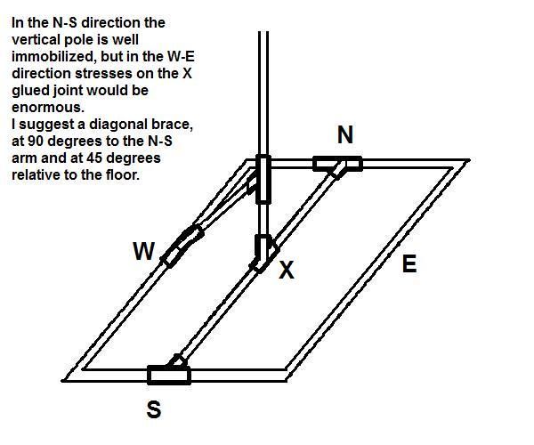 PVC Flag Poles 6 Steps Instructables