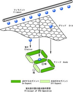 How to Use the Screen